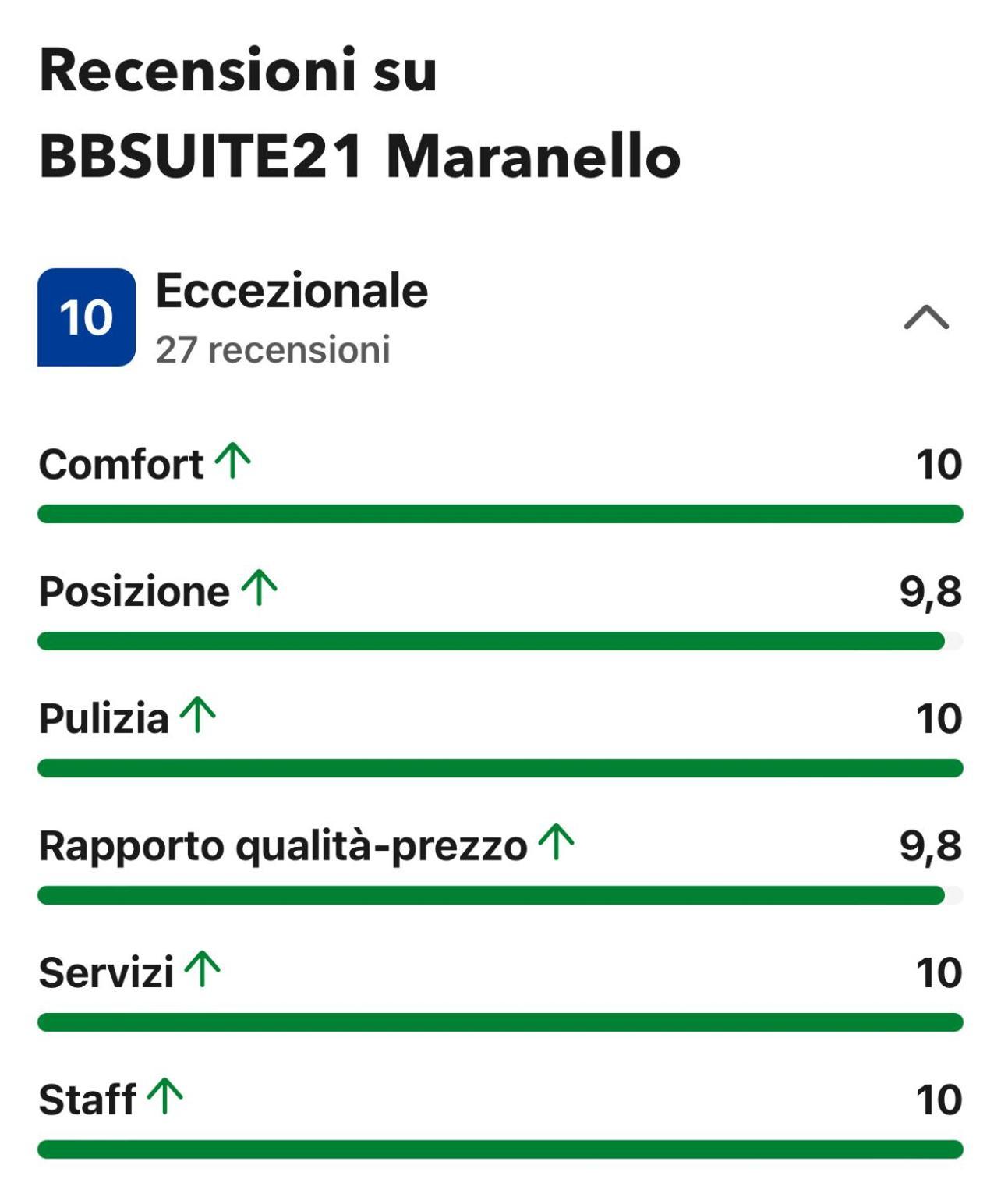 Bbsuite21 מאראנלו מראה חיצוני תמונה